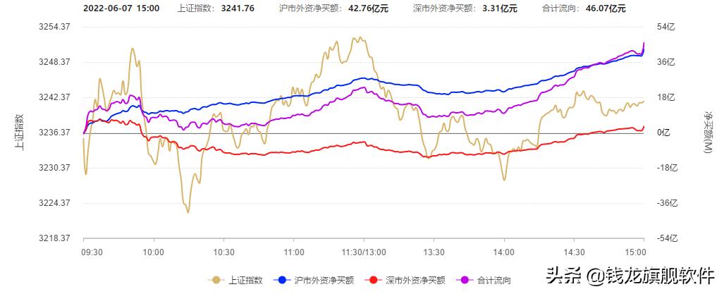 每日策略走势分析,每日策略大盘继续小幅休整
