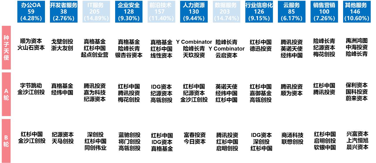 “创心之路”研究报告（上）：2021后疫情时代创业投资行为分析