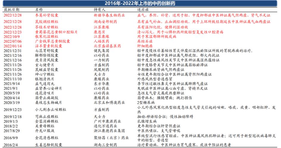 中药行业前景图表,中药产业发展前景