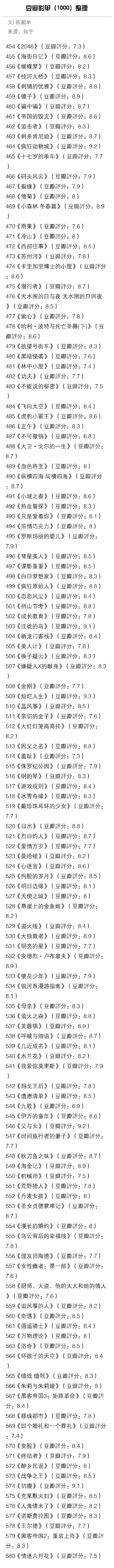 1000部电影推荐,10000部高分电视剧