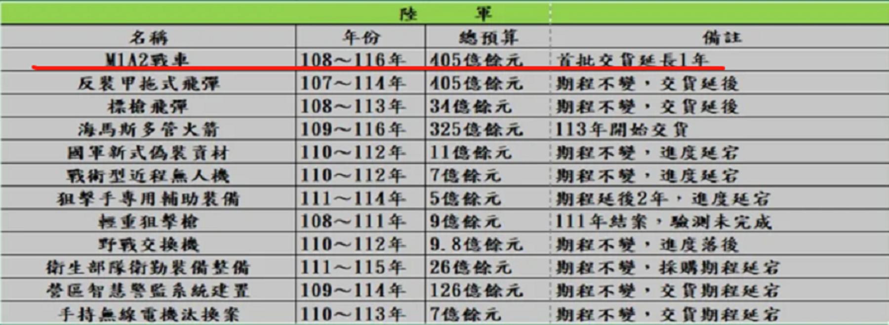 台军方鱼叉导弹,台湾媒体谈鱼叉导弹