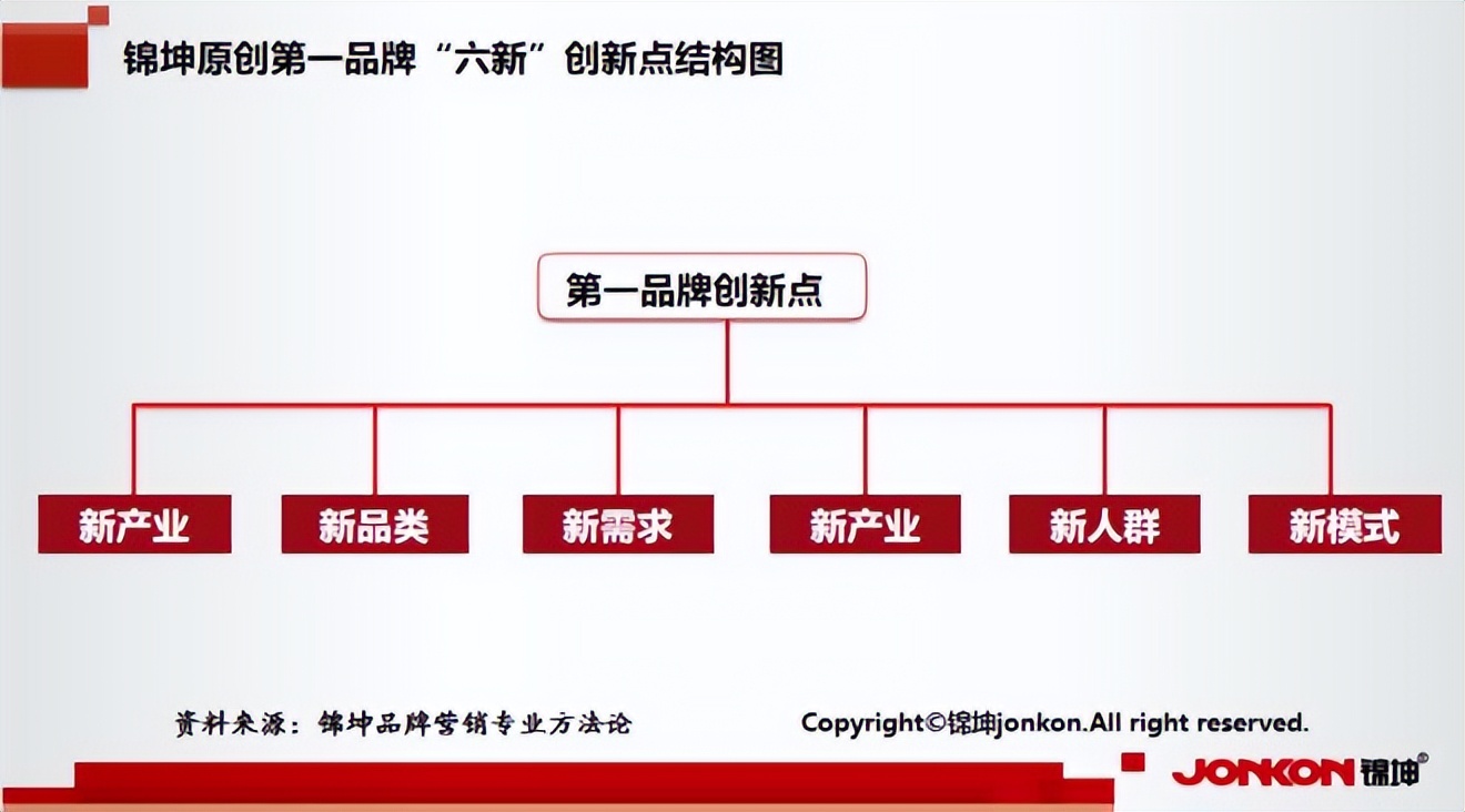 中国恒天集团和恒天财富关系,中国恒天集团与华讯方舟