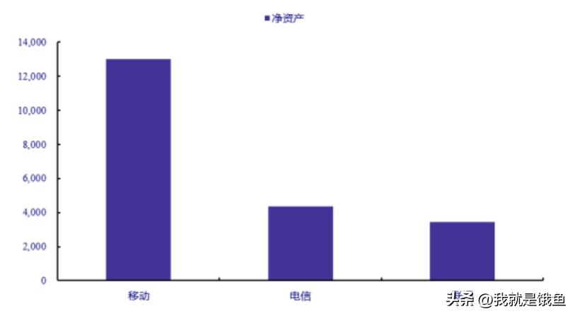 数据要素大爆发！一文读懂三大运营商数科公司及应用