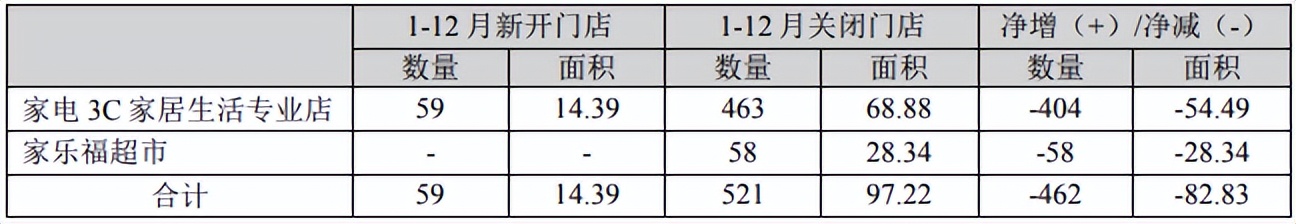 巨亏123亿一年亏多少钱,巨亏27亿