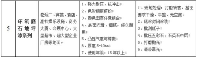 环氧地坪施工专业知识讲解,环氧地坪包工包料多少钱一平