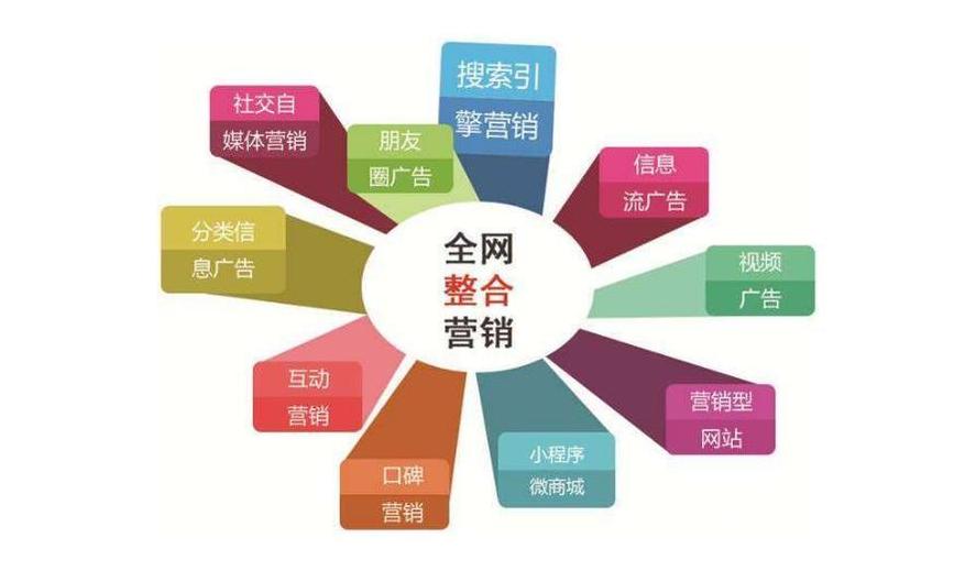 湖北克洛诺斯专注网络营销，提供一站式营销全案