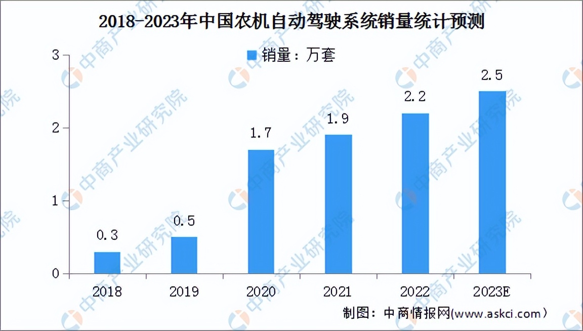农业机械行业竞争格局,农业机械化行业分析