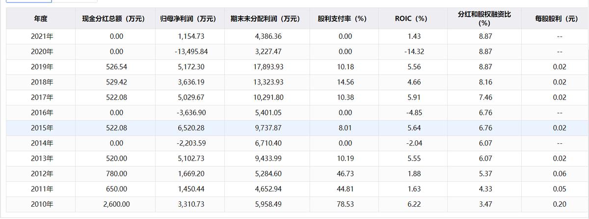 中青宝有什么拿得出手的,中青宝元宇宙第一龙头