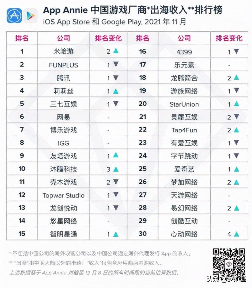 网易游戏的衰落是什么 (网易新游戏2023发布计划表)