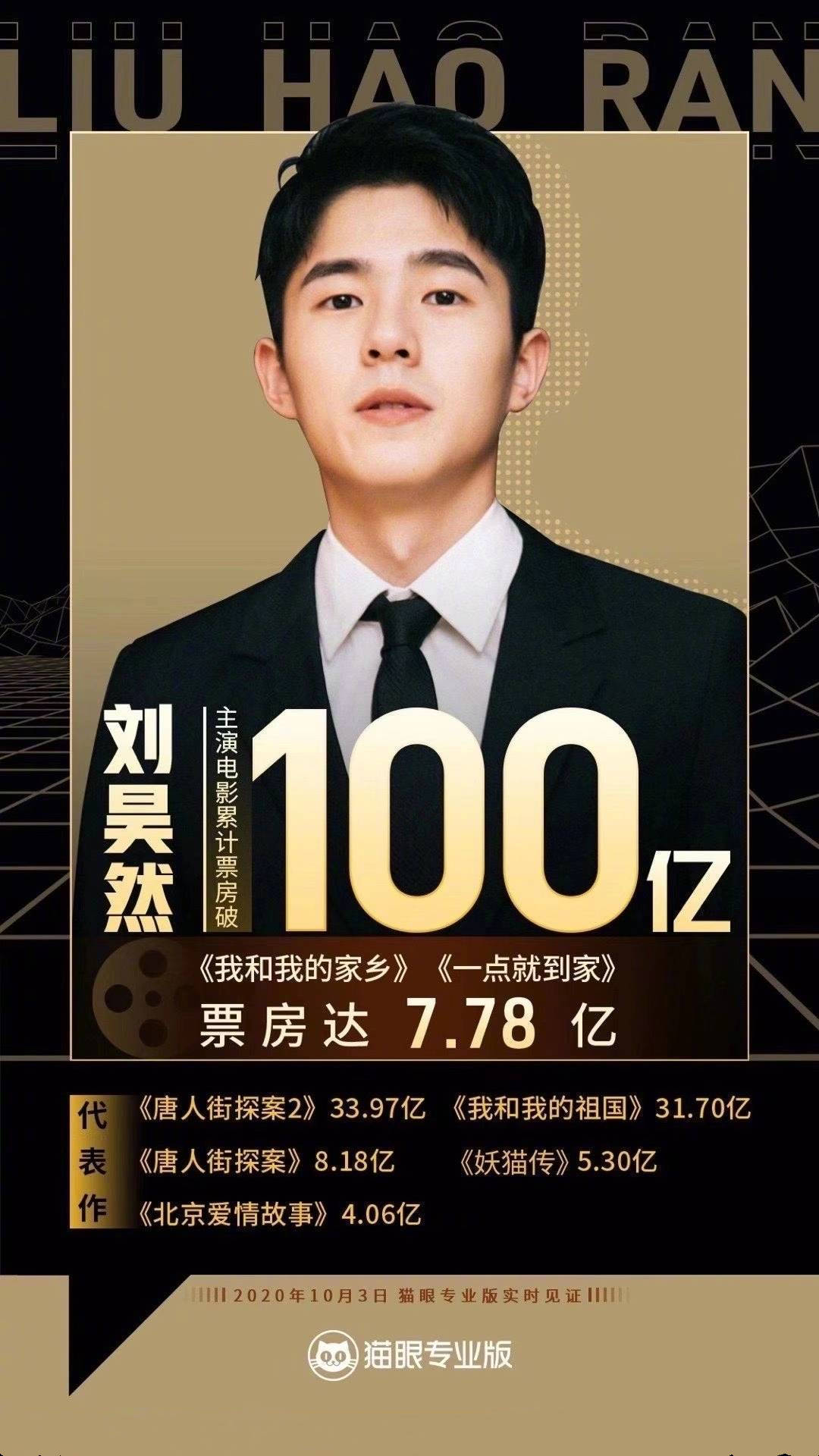 表面是百亿票房，实际上有的是零蛋，这6位演员别再吹了