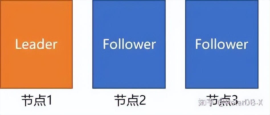 分布式数据库主要解决的问题,分布式数据库的7个核心问题