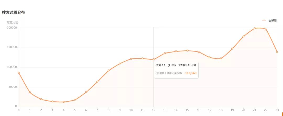 淘宝一件代发选品工具,淘宝卖家必备选品工具
