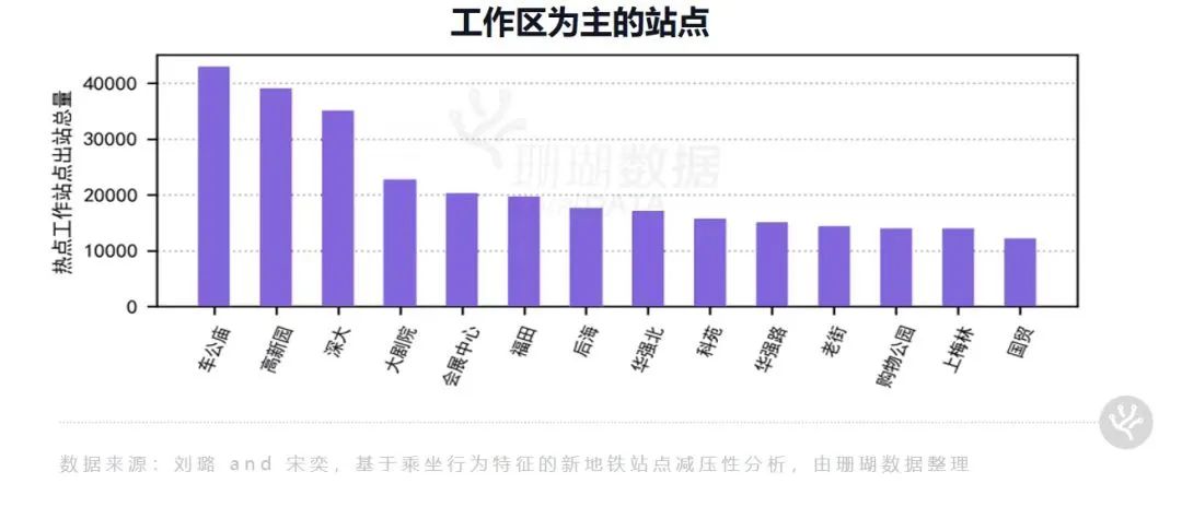 福田疫情严重为什么还是低风险,福田疫情为什么还是低风险