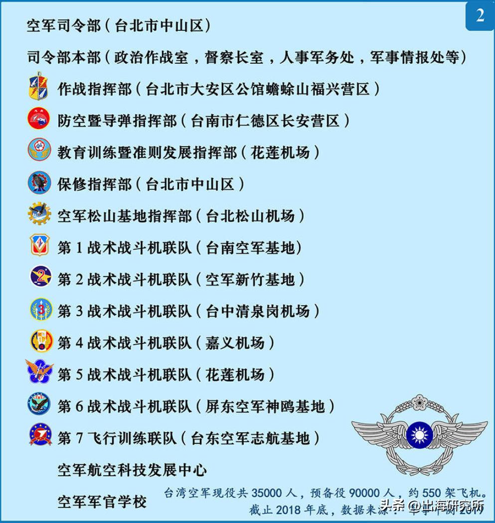 台湾领先大陆发展30年,中国海陆空军事实力对比美国