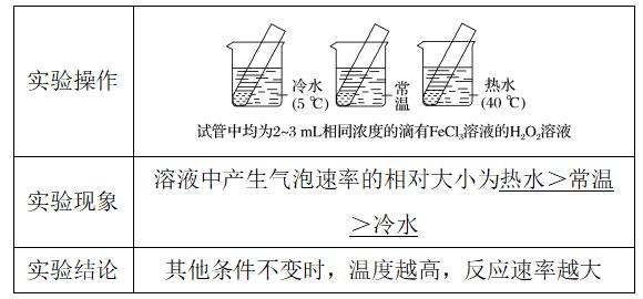 高中化学反应速率课时的教学设计,化学反应速率第一课时教案