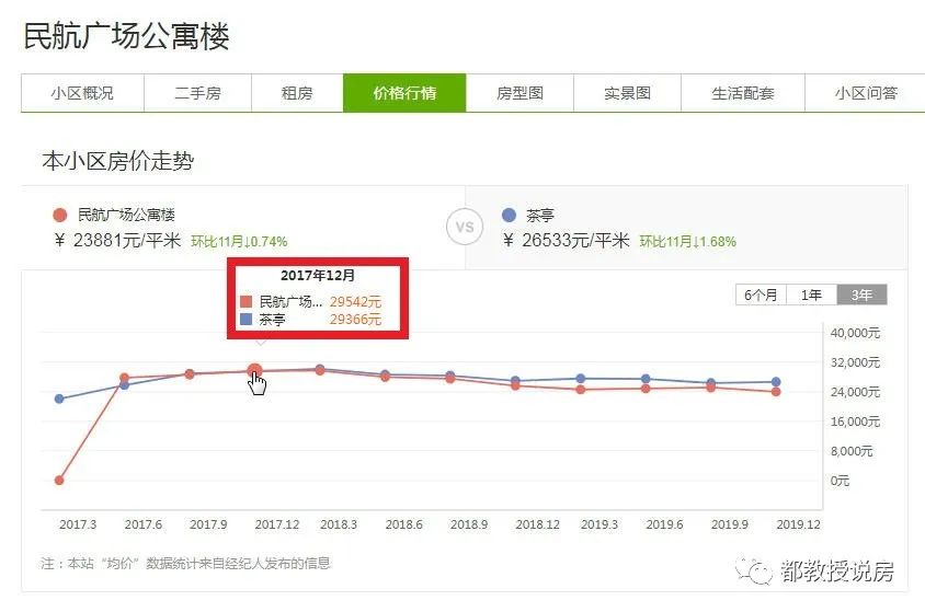 读完卖少亏当赚，听人劝能逃一劫，福州入门级学区房单价跌破两万