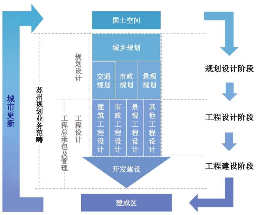 鑻忓窞瑙勫垝璁捐鐮旂┒闄笂甯傛嫑鑲′功,鑻忓窞瑙勫垝璁捐闄po娉ㄥ唽