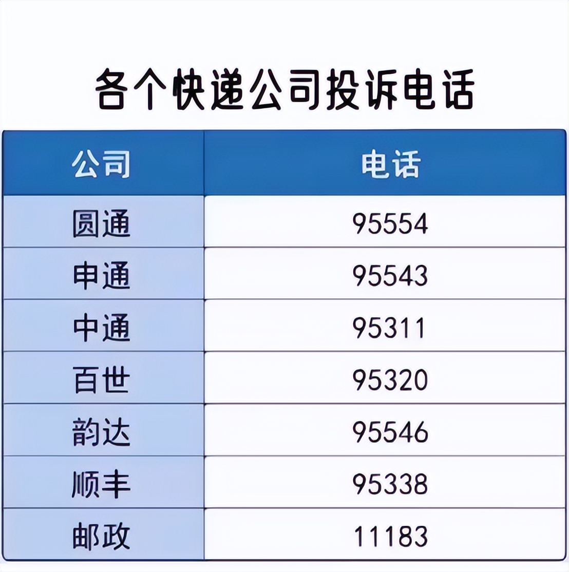寄药快递丢件,快递转寄丢失谁负责