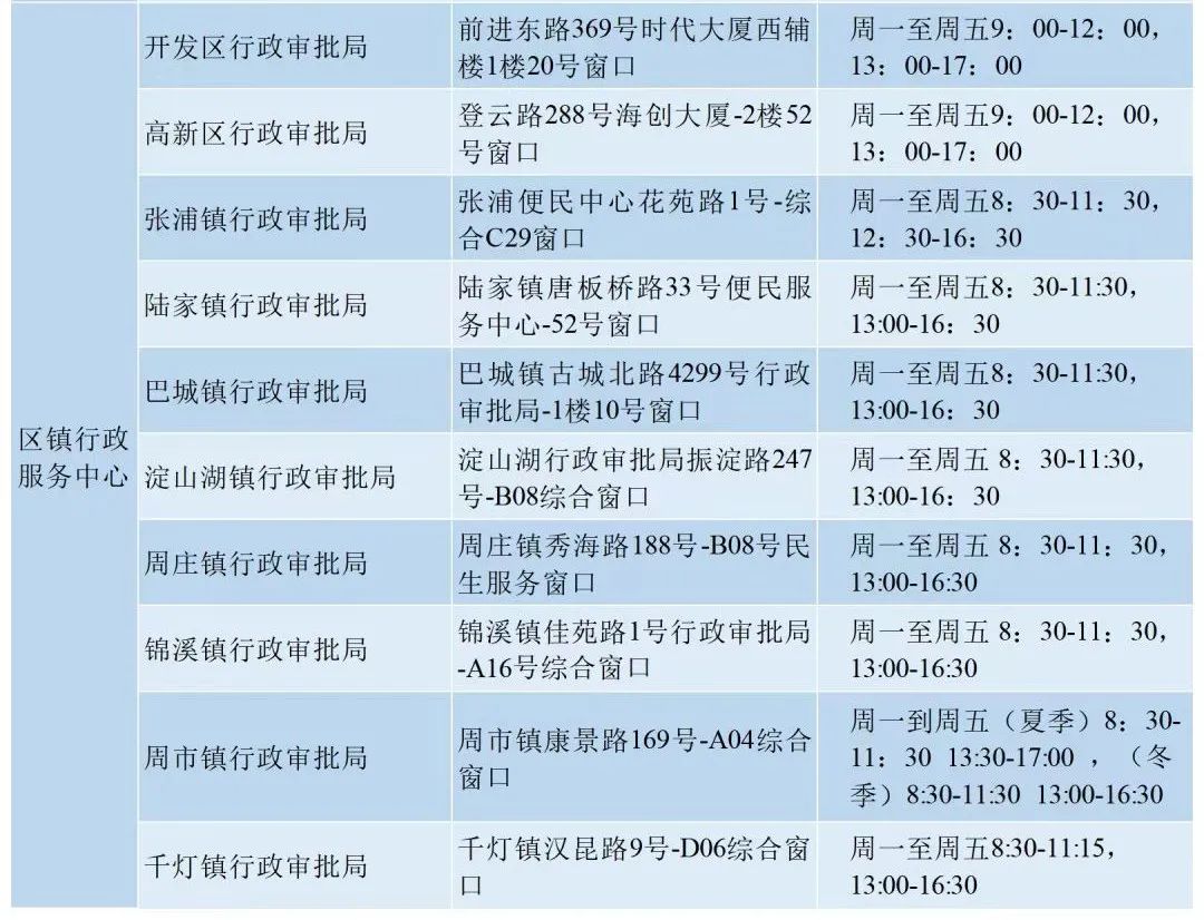 苏州昆山坐地铁用什么支付最方便,昆山地铁怎样付费