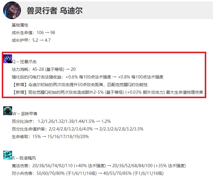 乌迪尔暗爪出装天赋,乌迪尔暗爪秒杀男枪