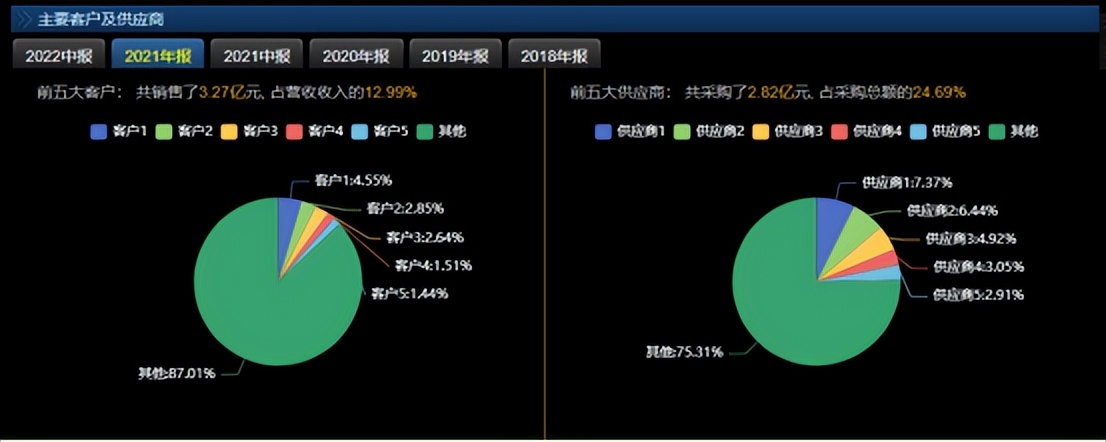 如今做零成本赚钱商机有哪些公司,容易被人忽略却很赚钱