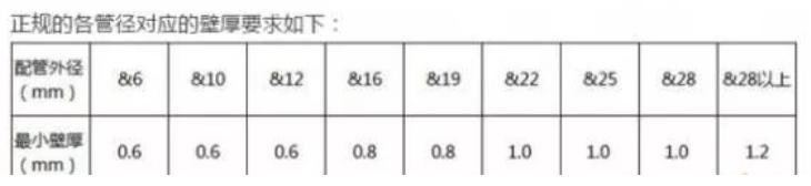 安装中央空调全过程视频,中央空调一拖四安装视频