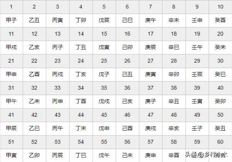 2023年入伏时间表三伏天时间表,三伏天时间表2021几点入伏