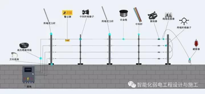 牧场电子围栏安装教程视频,张力电子围栏原理图及安装步骤