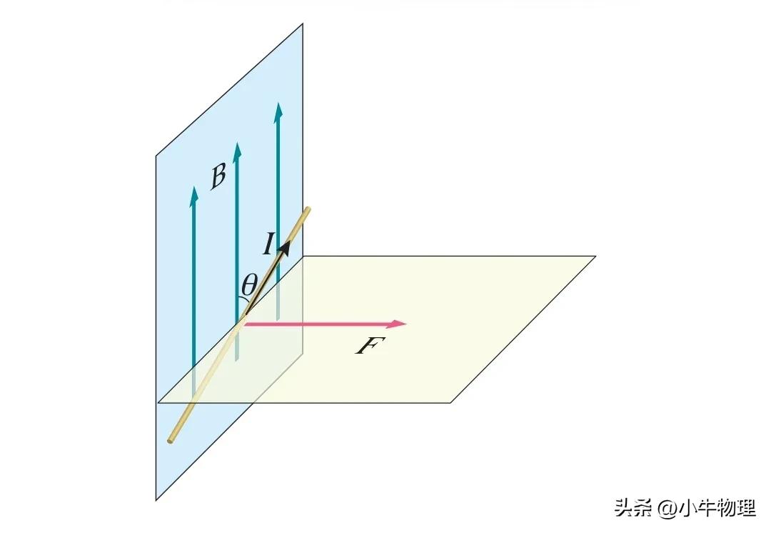 安培力的题目及答案,安培力大小例题