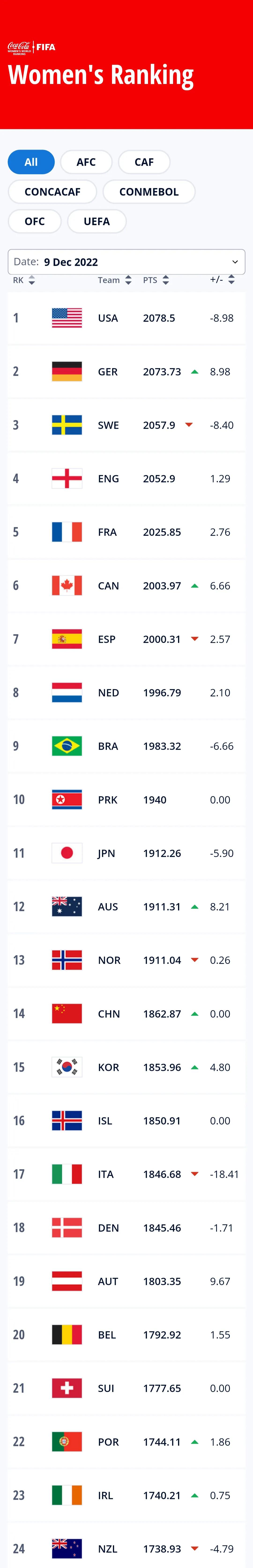 中国女排女足女篮哪个厉害,中国女篮男排夺冠