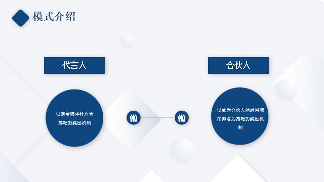 复购行业怎么经营,复购率低的产品如何推广