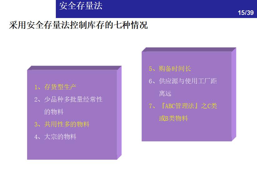 物料库存管理及流程,excel物料管理与库存控制