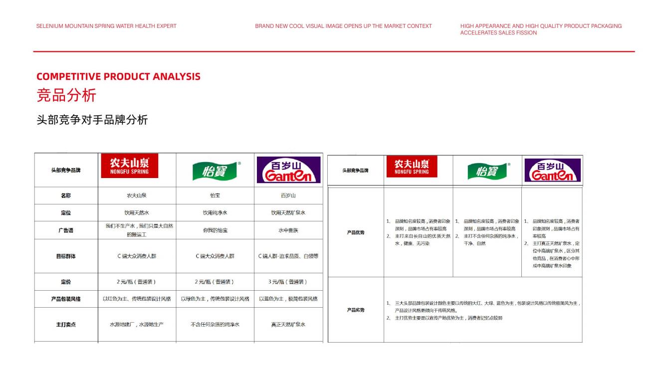 高端矿泉水品牌策划,矿泉水品牌推广策略策划