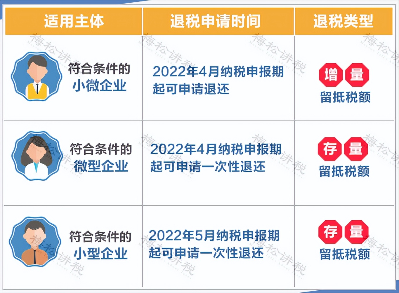增值税进项税率表2021年完整版,增值税进项抵扣的15项常识