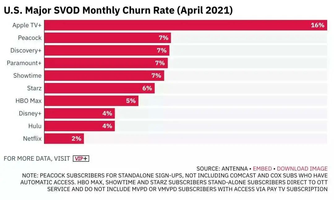 美国2020消费报告,美国一年游戏收入多少
