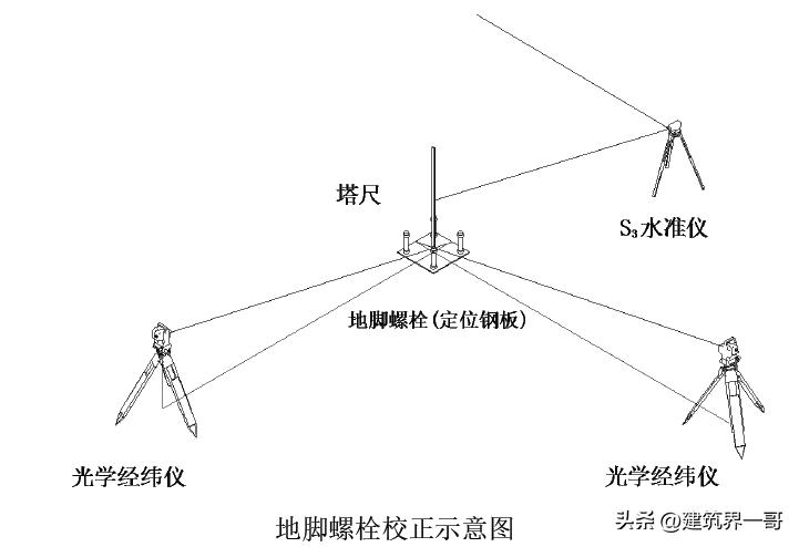 超高层建筑施工测量技术,超高层建筑测量规范