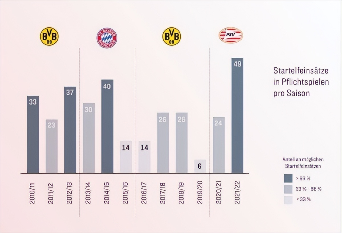 格策和弗里克谁厉害,格策进入世界杯名单