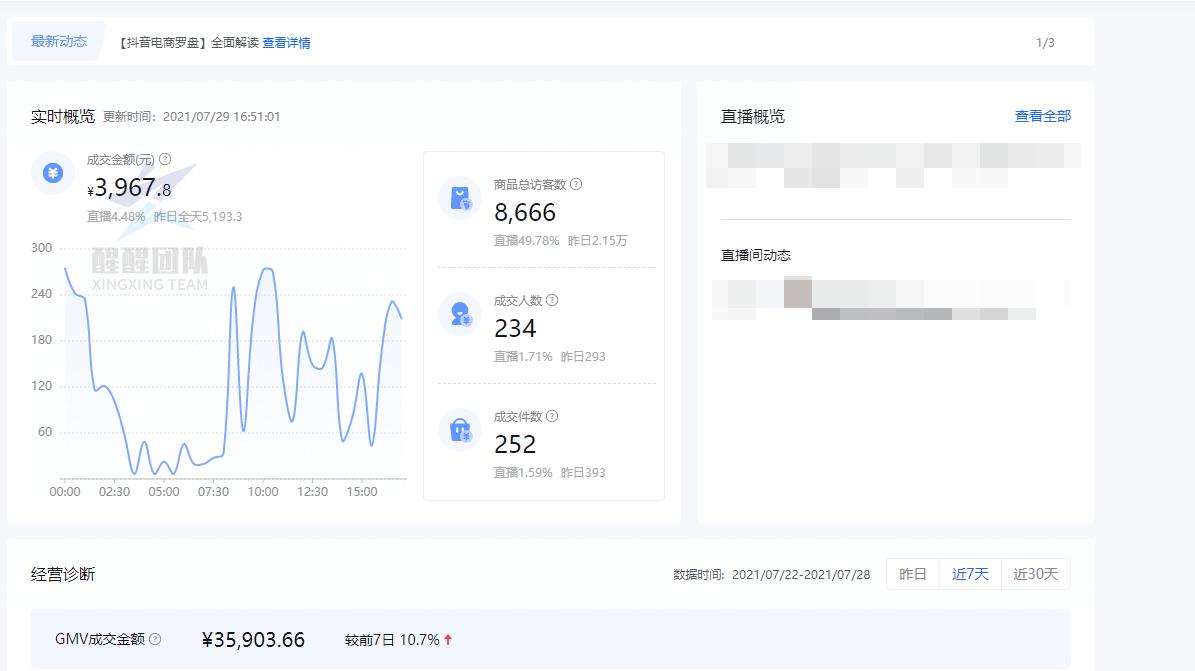抖音小店在哪里找货源最合适,抖音小店无产品货源好做吗