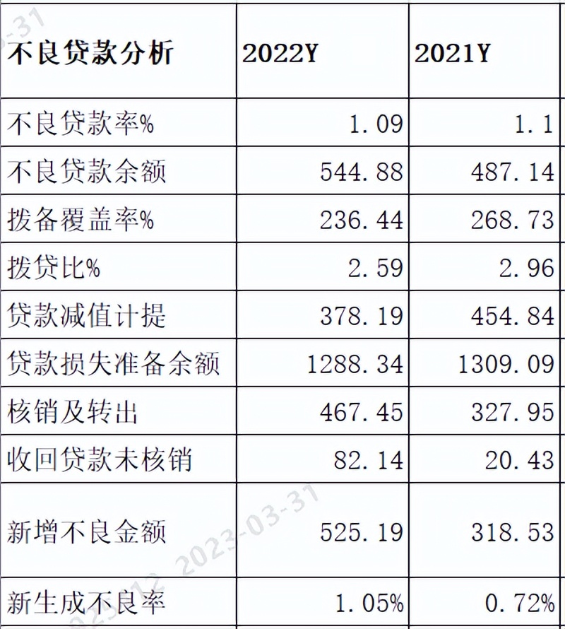 兴业银行2020年年报财务分析,兴业银行2021年报简略分析