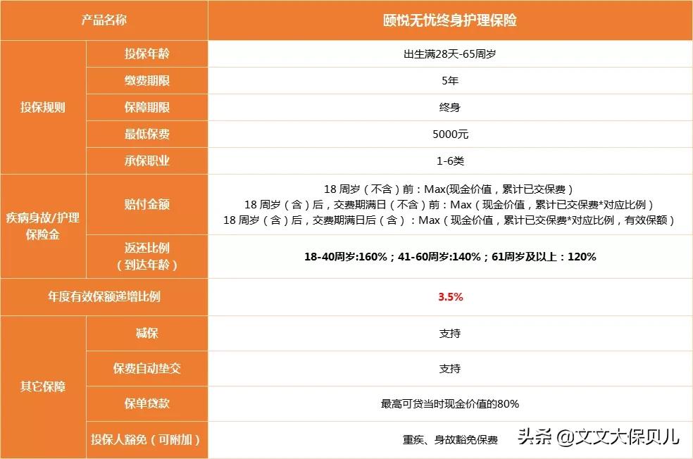 瑞华保险颐悦无忧增额终身寿险,瑞华颐悦无忧增额终身寿险靠谱吗