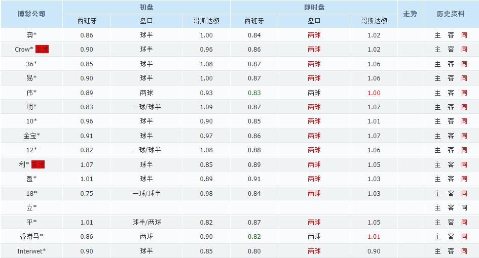 周三足球竞彩推荐：理智分析世界杯3场赛事，日本或将逆袭成功