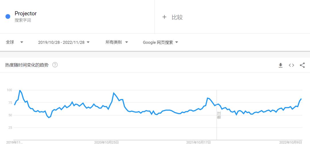 当贝最新投影仪对比极米哪个好,投影仪当贝和极米哪个牌子好