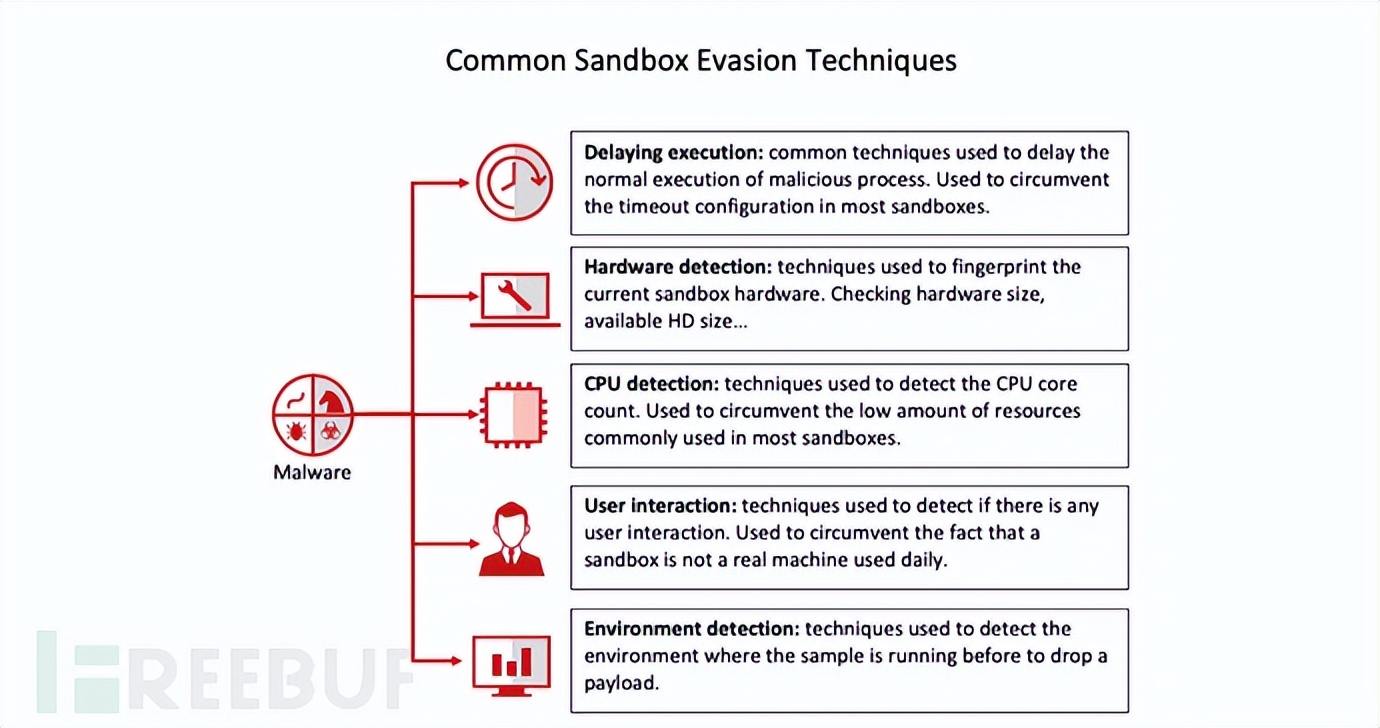 攻防演练重点任务进展,攻防演练可能存在的风险