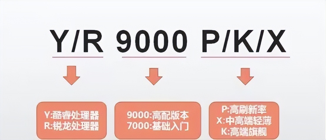 2022建议买的笔记本电脑,2022公认最好超薄笔记本