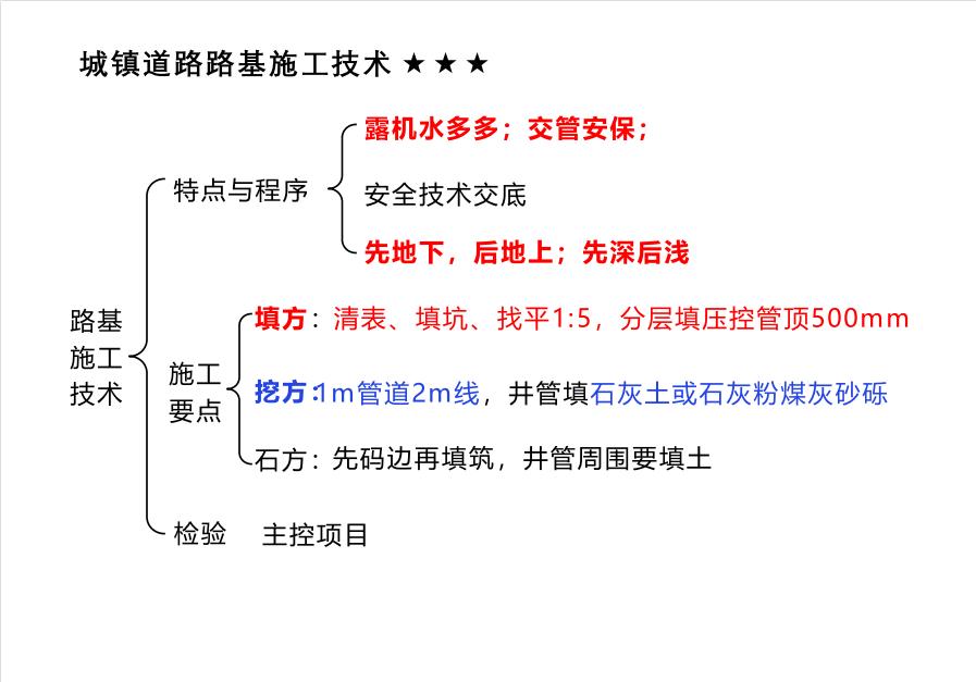 李四德2020一建市政真题分析,李四德2024一建市政精讲合集