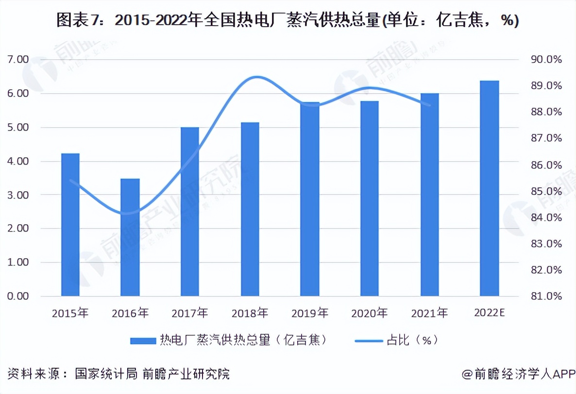 热电联产2023,2023年热电联产项目汇总