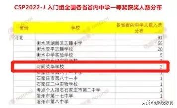 回首2022，一路风雨，沧州英华办学成果亮点丰硕！