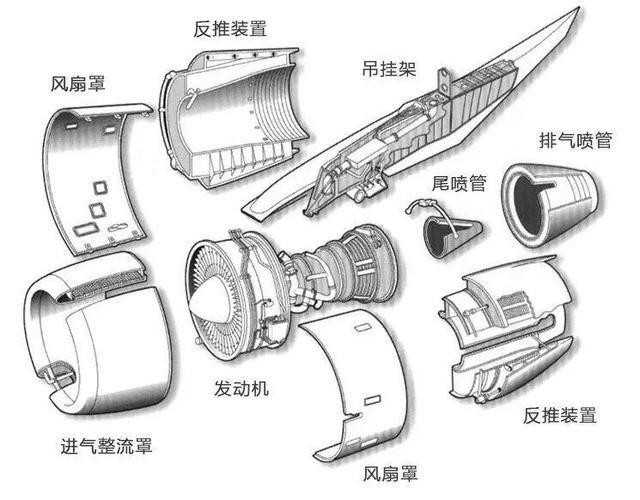 c919国产化发动机,c919航电系统什么时候可以国产化
