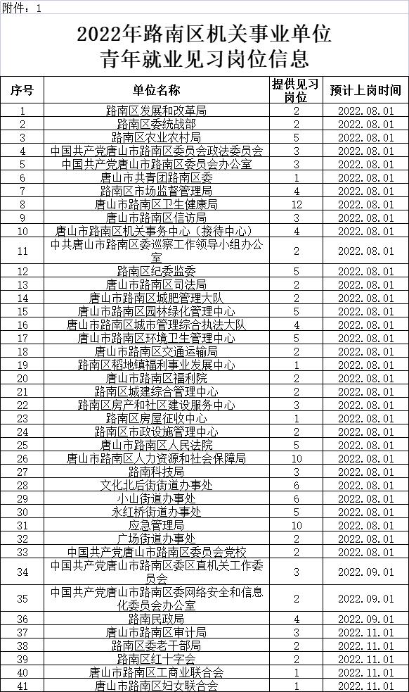 2023唐山事业编考试报名入口官网,唐山事业编招聘最新消息