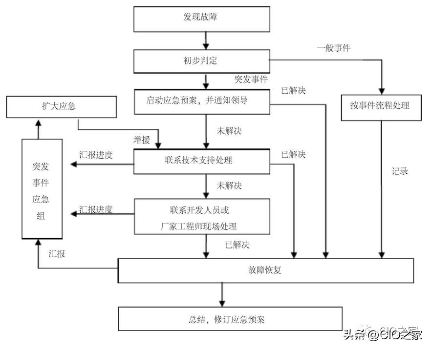 宸ュ巶杩愮淮浜哄憳鍊肩彮绠＄悊鍒跺害,骞冲彴绯荤粺杩愮淮瀹夊叏绠＄悊鍒跺害